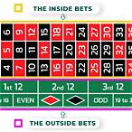 dozen bet roulette