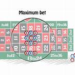 roulette minimum maxiumum bet